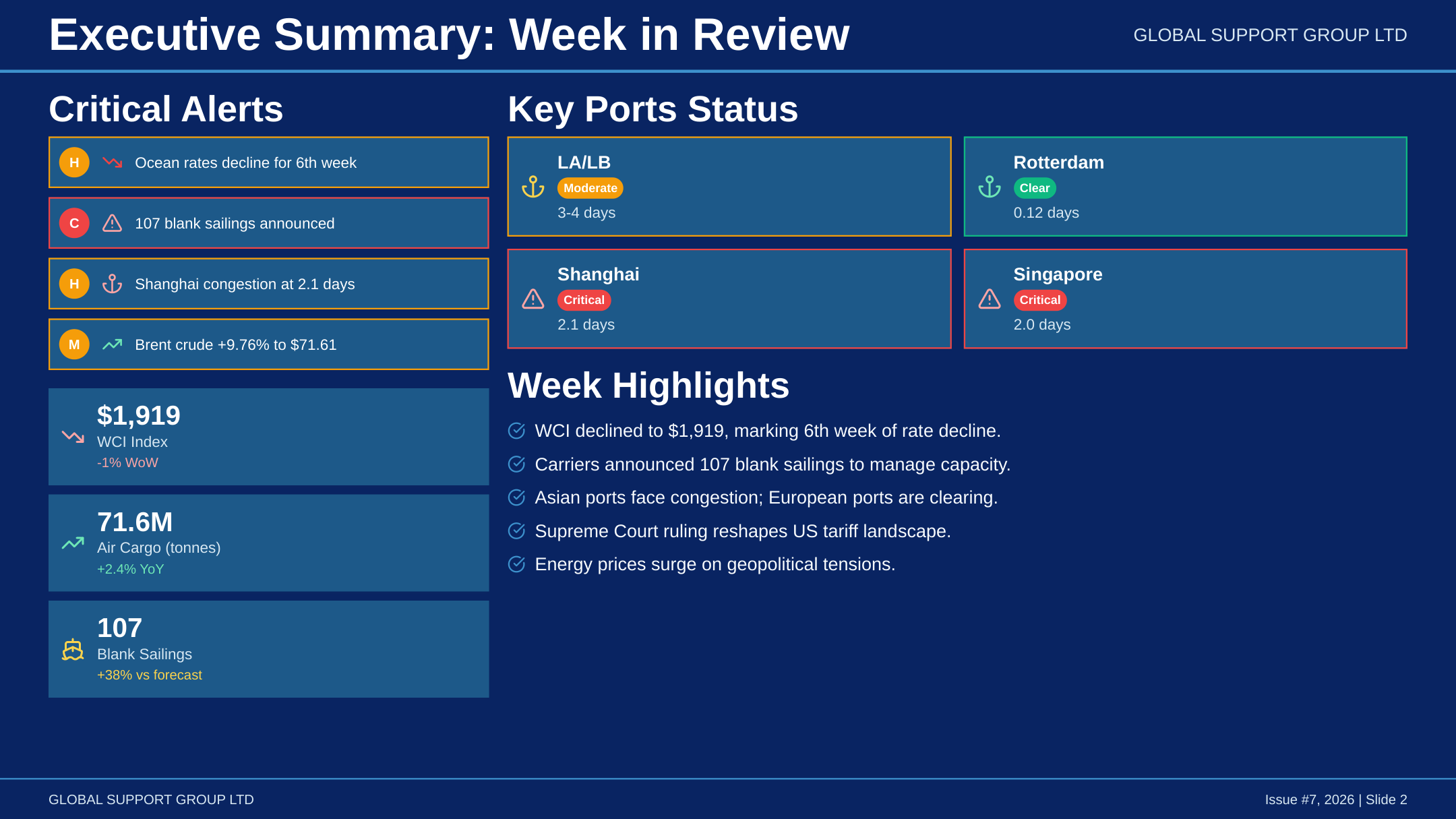 Executive Summary Dashboard